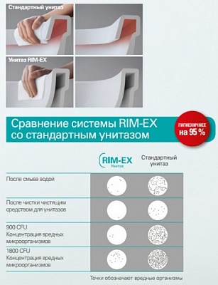 Унитаз пристенный Vitra Sento 9830B003-7203