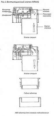 Вентиляционный клапан для канализации McAlpine MRAA1, выход 110, 48,1 л/сек