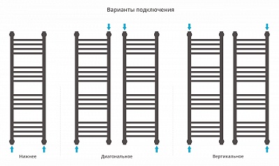 Полотенцесушитель водяной Сунержа Богема+ прямая 1000х300