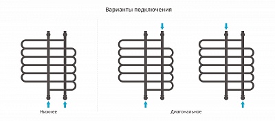 Полотенцесушитель водяной Сунержа Шарм 800х700