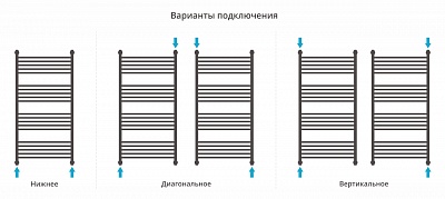 Полотенцесушитель водяной Сунержа Богема с полкой+ 1200х600