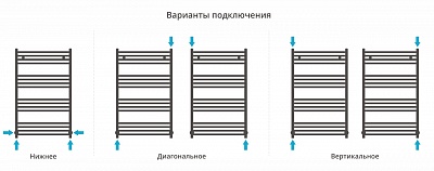 Полотенцесушитель водяной Сунержа Аркус 1000х600