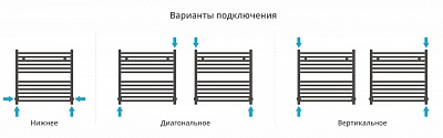 Полотенцесушитель водяной Сунержа Аркус 600х600