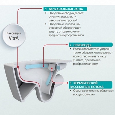 Унитаз подвесной Vitra S20 7741B003-6003