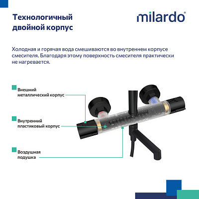 Душевая система с термостатом Milardo Ideal Spa ILSBLTHM06 цвет черный