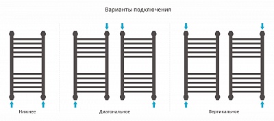 Полотенцесушитель водяной Сунержа Богема+ прямая 600х300