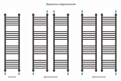 Полотенцесушитель водяной Сунержа Богема+ прямая 1200х300