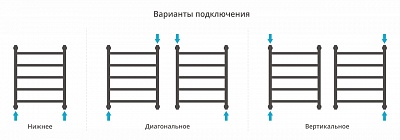 Полотенцесушитель водяной Сунержа Галант+ 600х500