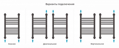 Полотенцесушитель водяной Сунержа Богема+ прямая 500х300