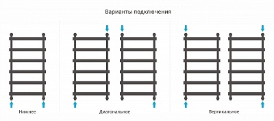 Полотенцесушитель водяной Сунержа Атлант 1000х500