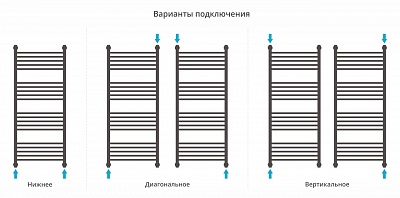 Полотенцесушитель водяной Сунержа Богема+ прямая 1200х500