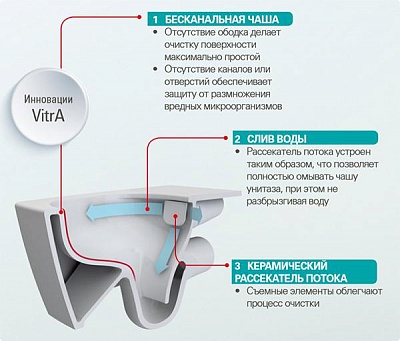 Унитаз подвесной Vitra D-Light, безободковый, с бачком для чистящей жидкости, 5911В003-1086, без сиденья