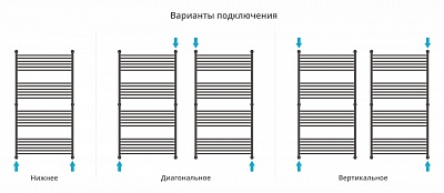 Полотенцесушитель водяной Сунержа Богема+ прямая 1500х800