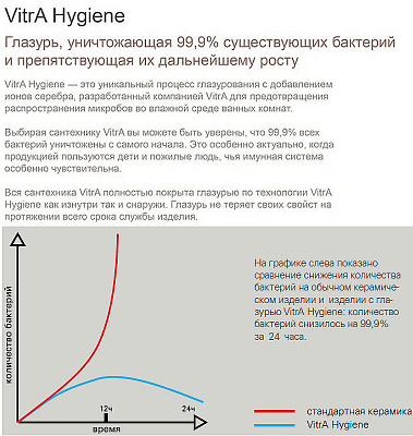 Унитаз подвесной безободковый Vitra Zentrum Round 7786B003-0075