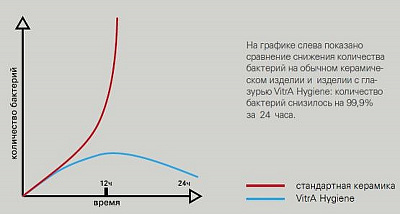 Комплект инсталляции с унитазом VitrA Integra Round L-box толстая крышка 9004B003-7202