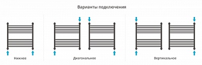 Полотенцесушитель водяной Сунержа Флюид+ 600х600