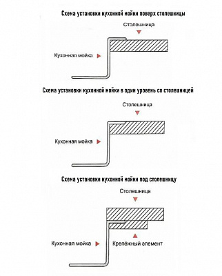 Мойка для кухни из нержавеющей стали Gerhans K37851-R