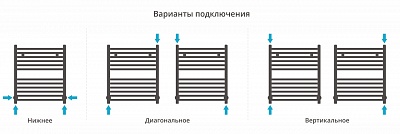 Полотенцесушитель водяной Сунержа Аркус 600х500