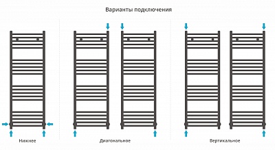 Полотенцесушитель водяной Сунержа Аркус 1200х400