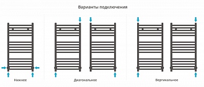 Полотенцесушитель водяной Сунержа Аркус 800х400