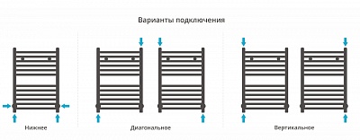 Полотенцесушитель водяной Сунержа Аркус 600х400