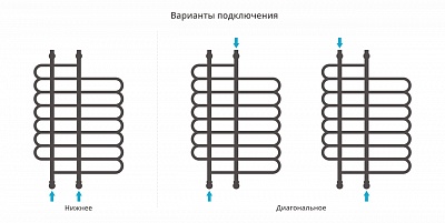 Полотенцесушитель водяной Сунержа Шарм ПП 1000х700