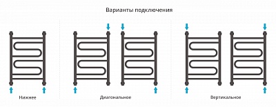 Полотенцесушитель водяной Сунержа Элегия+ 600х400