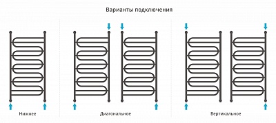 Полотенцесушитель водяной Сунержа Иллюзия+ 1200х600