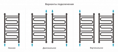 Полотенцесушитель водяной Сунержа Элегия+ 800х400