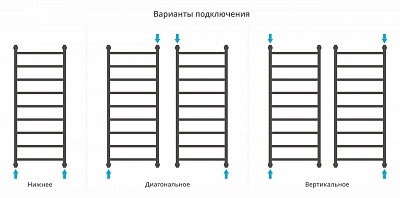 Полотенцесушитель водяной Сунержа Галант+ 1200х500