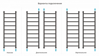 Полотенцесушитель водяной Сунержа Галант+ 1200х400