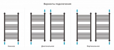 Полотенцесушитель водяной Сунержа Богема+ прямая 800х400