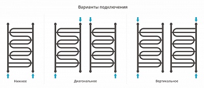 Полотенцесушитель водяной Сунержа Иллюзия+ 950х500
