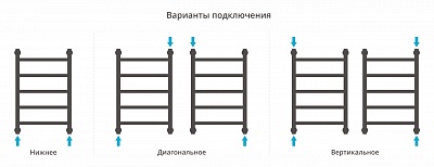 Полотенцесушитель водяной Сунержа Галант+ 600х400