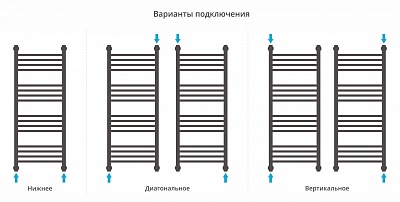 Полотенцесушитель водяной Сунержа Богема с полкой+ 1000х400