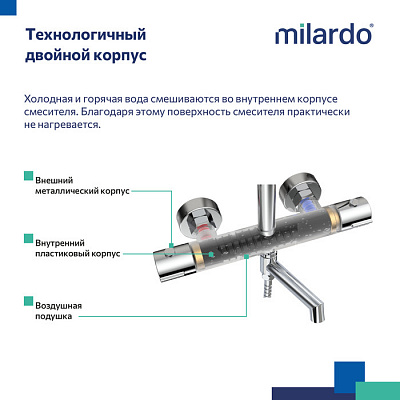 Душевая система с термостатом Milardo Ideal Spa ILSSBTHM06 хром