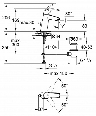Смеситель для умывальника GROHE EUROSMART 23322001