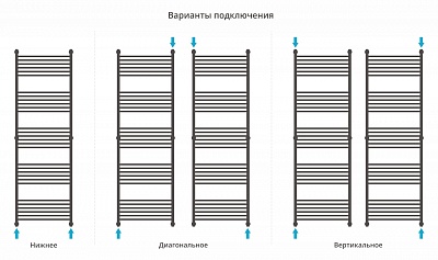 Полотенцесушитель водяной Сунержа Богема+ выгнутая 1900х600