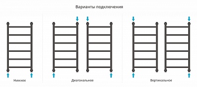 Полотенцесушитель водяной Сунержа Галант+ 800х400