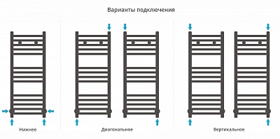 Полотенцесушитель водяной Сунержа Модус 800х300