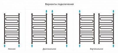 Полотенцесушитель водяной Сунержа Элегия+ 1000х500