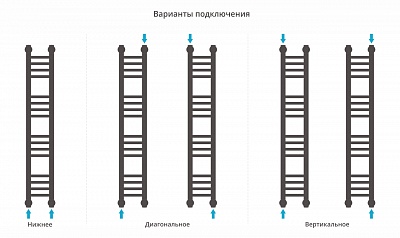 Полотенцесушитель водяной Сунержа Богема+ прямая 1000х150