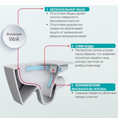 Унитаз подвесной Vitra S20 7741B003-6079