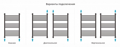 Полотенцесушитель водяной Сунержа Богема+ выгнутая 800х500
