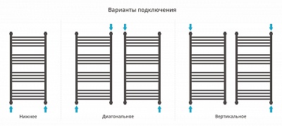 Полотенцесушитель водяной Сунержа Флюид+ 1000х500