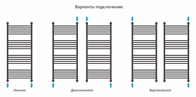 Полотенцесушитель водяной Сунержа Богема 4 полки+ 1200х500