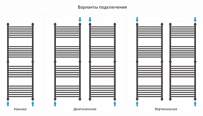Полотенцесушитель водяной Сунержа Флюид+ 1500х500