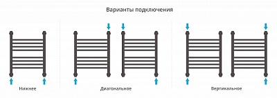 Полотенцесушитель водяной Сунержа Богема+ выгнутая 500х400