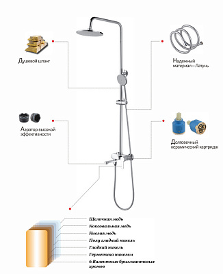 Душевая система CALORIE CAL6239A82