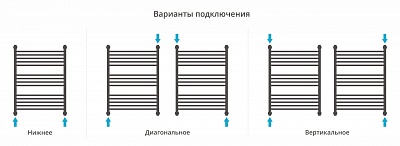 Полотенцесушитель водяной Сунержа Флюид+ 800х600